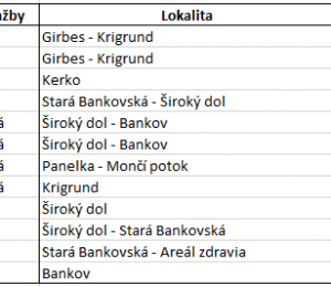 Grafy_na_stranku