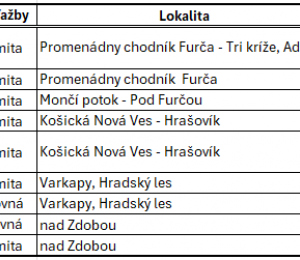 Výberové konanie